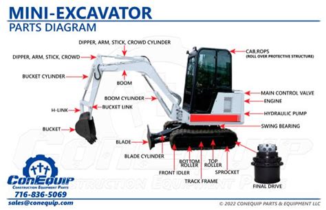 ff15 mini excavator specs|mini excavator parts diagram.